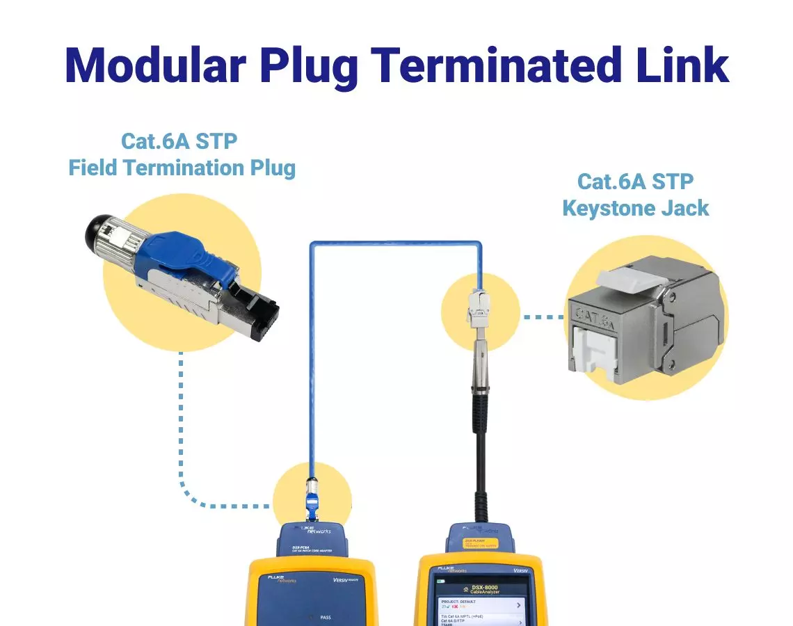 Modularstecker-terminierte Verbindung